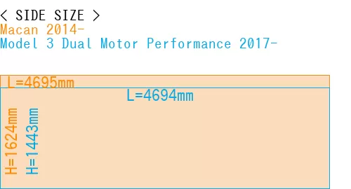 #Macan 2014- + Model 3 Dual Motor Performance 2017-